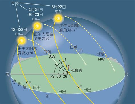 北半球 順時鐘方向轉 南半球 逆時鐘方向轉 赤道線 不轉圈|真假！南北半球水流漩渦方向一定相反嗎？